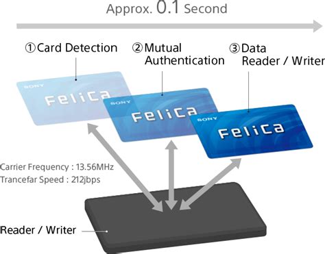 felica system